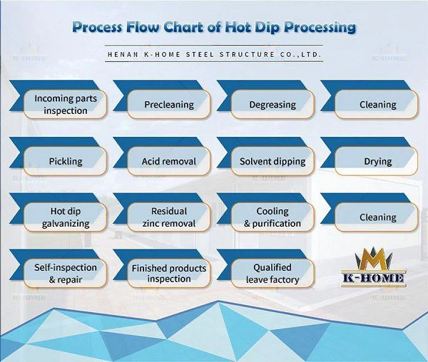 Container Labour Accommodation (5)(001)